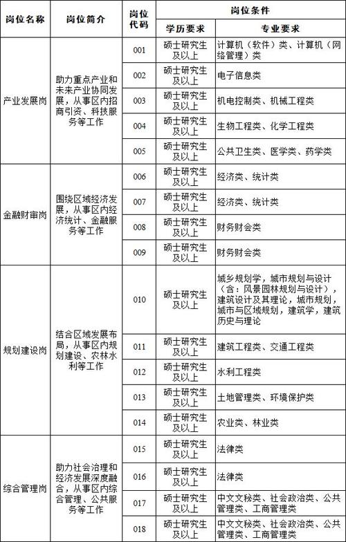 苏州园区人才招聘网