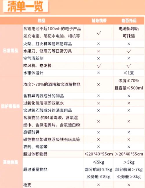 飞机上不能携带的物品清单