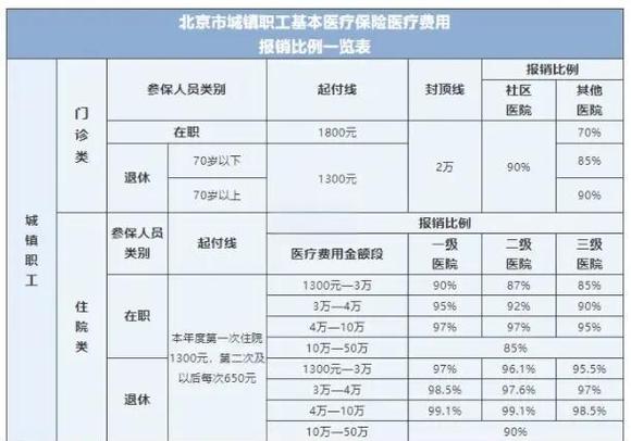 跨省门诊医疗费用怎么报销