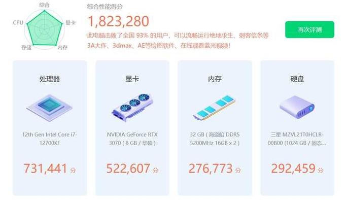 电脑鲁大师跑多少分算可以