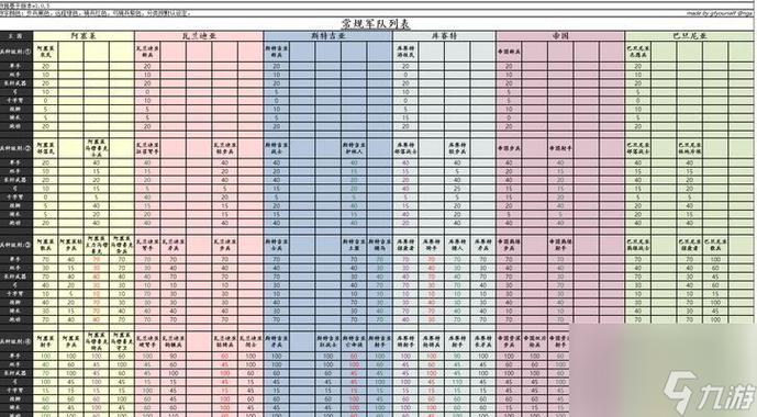 骑砍2技能等级上限