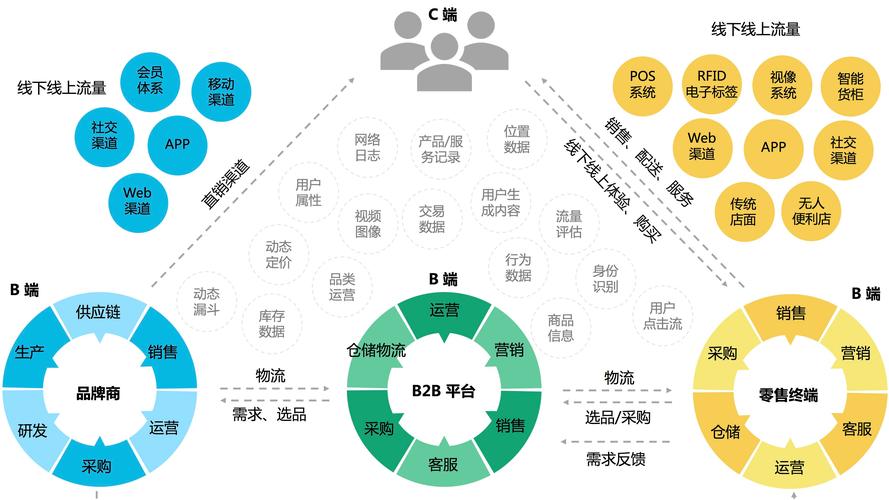 全棉时代拿货渠道