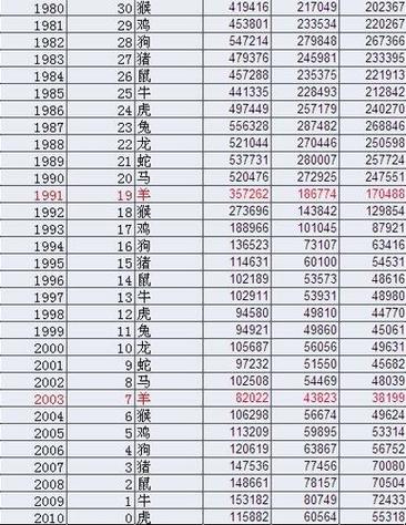 2003年属羊是什么命