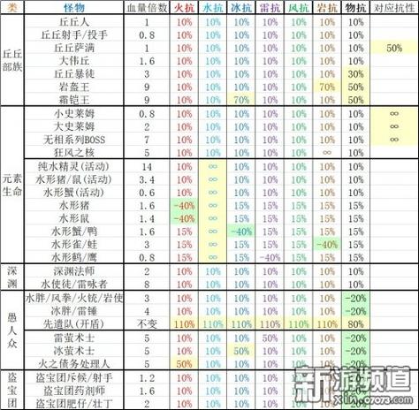 原神角色五十级攻击力一般多少图标