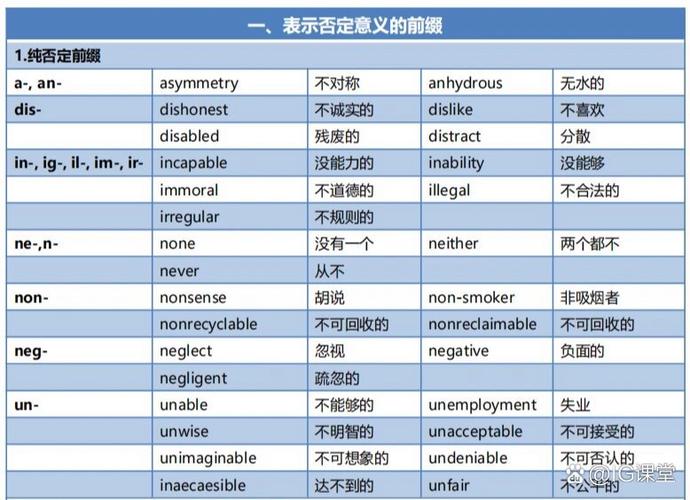 前缀和后缀的区别图标