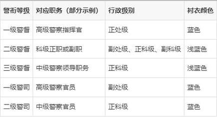 两毛四是什么级别