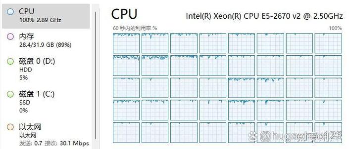 system进程占用多少cpu