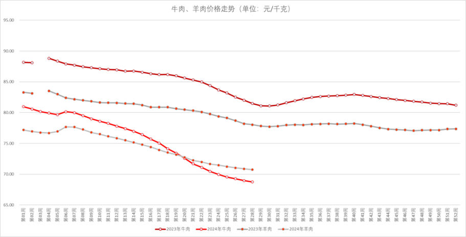 最新牛价走势图缩略图