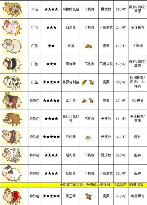 养猪场mix无限金币