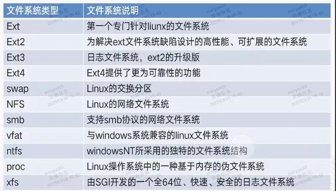 linux常见文件类型游戏截图