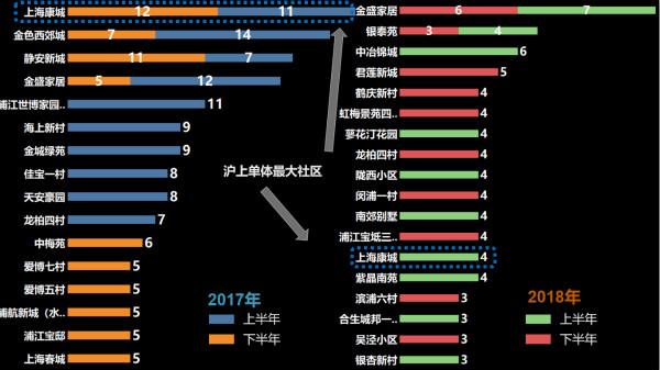 社区排行榜