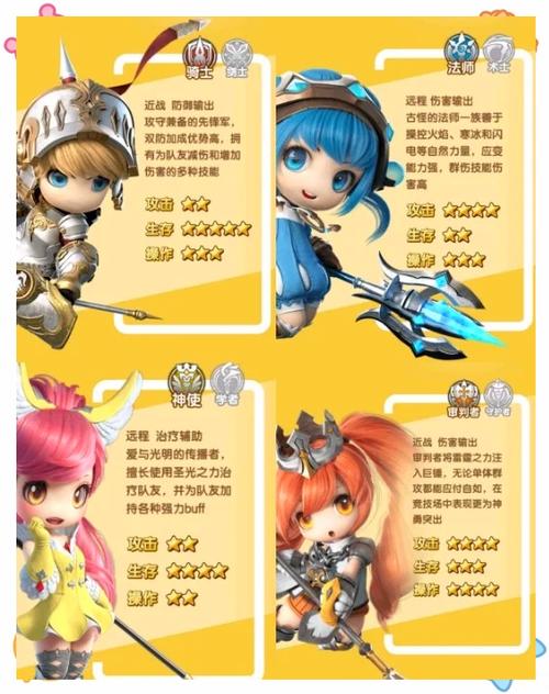 光明勇士骑士的天赋和技能怎么搭配