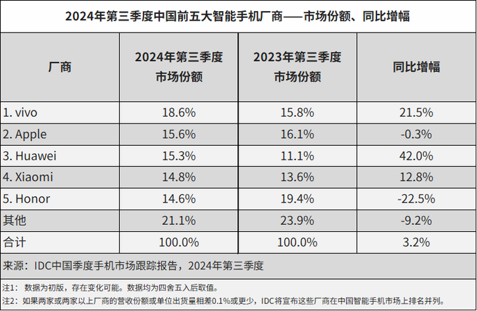 国产屏幕厂商排名