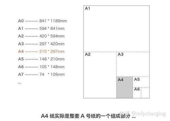 a4打印机能不能打印a3试卷图标