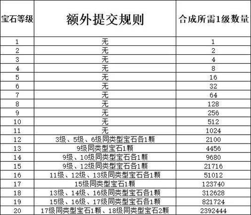 部落冲突宝石计算器