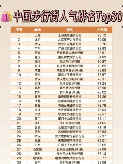 今年最火的走步是哪一个软件