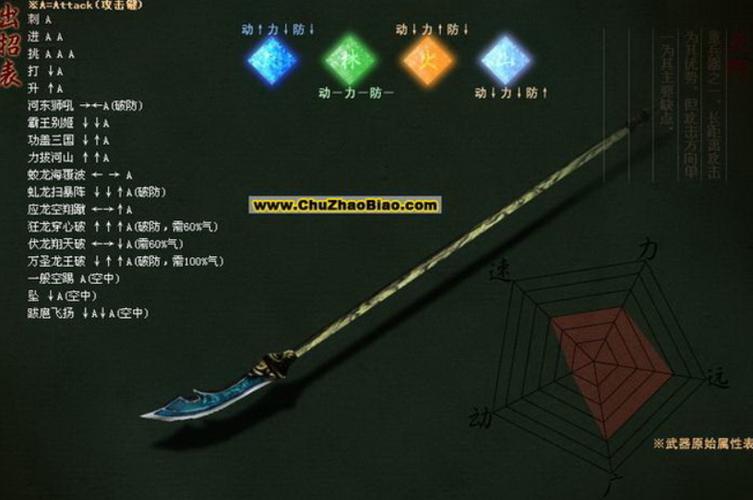 流星蝴蝶剑大招出招表连招缩略图