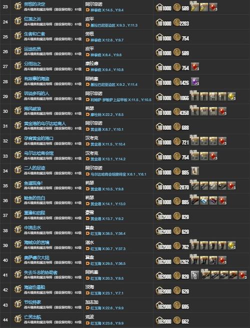 FF14主线任务