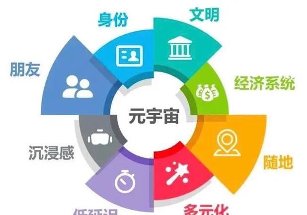 元宇宙还能撑多久图标