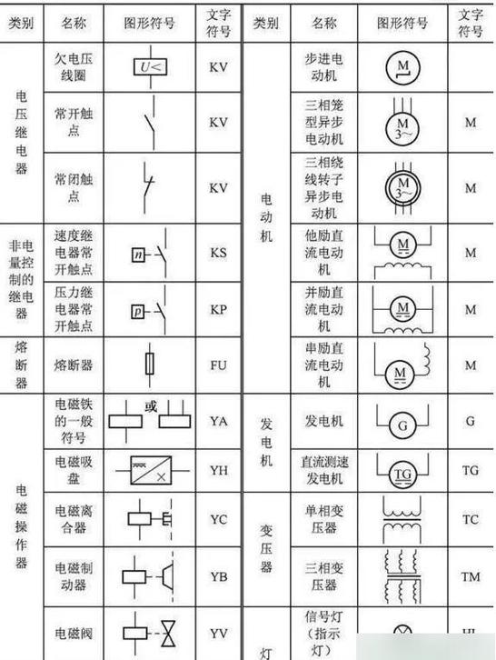 零基础看懂电路图截图