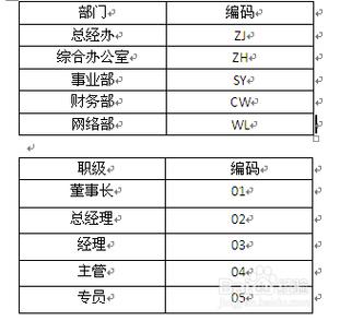 一般员工工号怎么编号