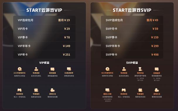 腾讯start云游戏体验会员