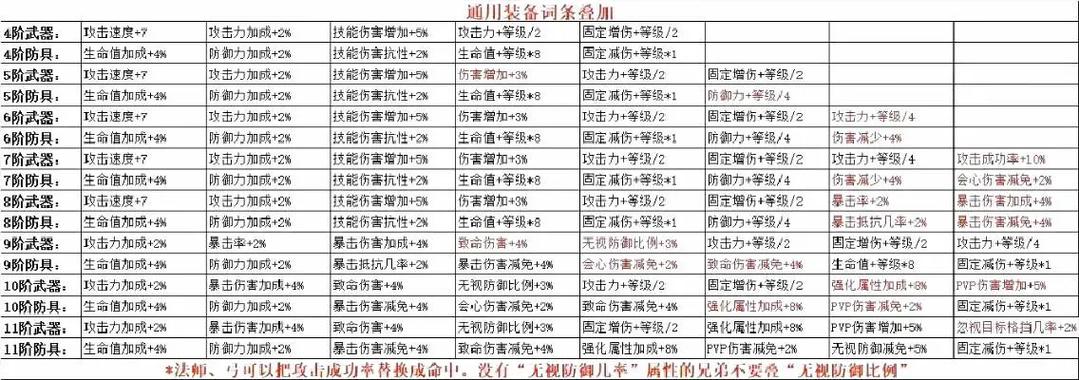 奇迹mu物品掉落一览表缩略图