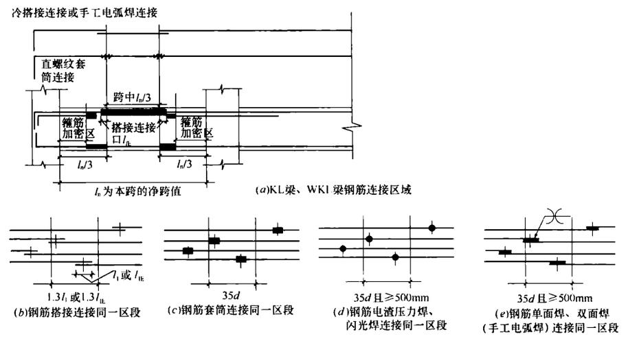 梁上下钢筋接头示意图