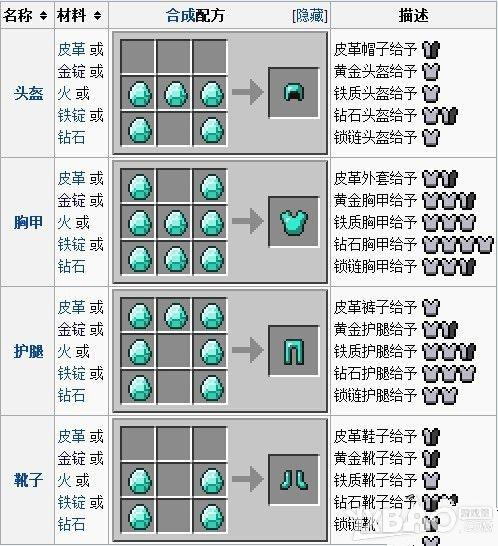 我的世界怎么生成盔甲商