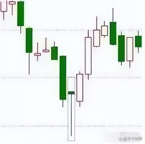 15分钟k线超短线战法缩略图
