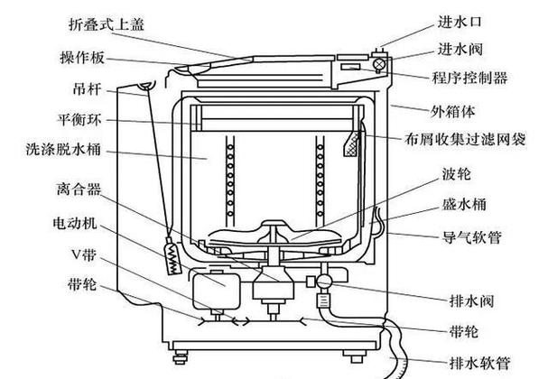 洗衣机拆解图缩略图