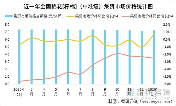 2026年棉花会涨到5元一斤吗