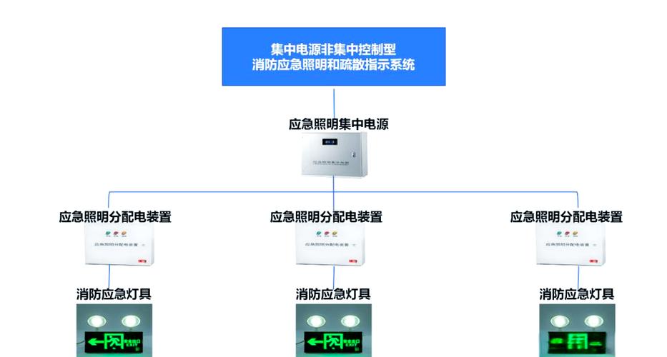 应急电源eps截图