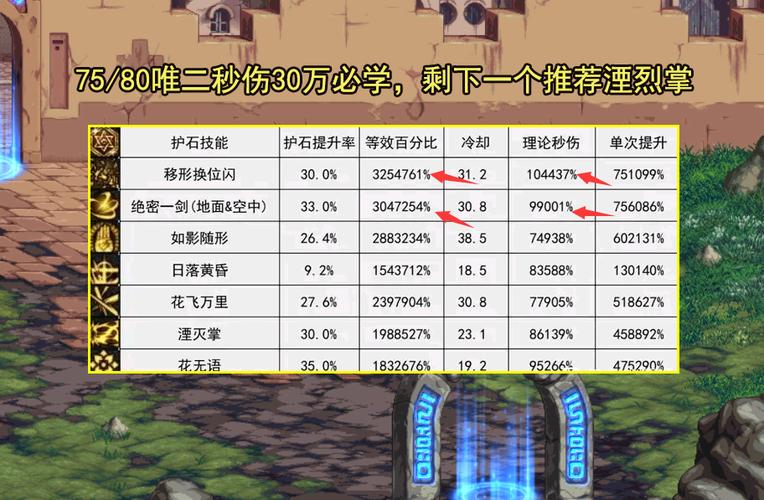 dnf剑帝护石选择技巧缩略图