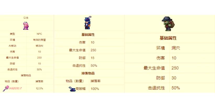泰拉瑞亚指南