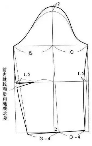 插肩袖和正肩哪个好看图标