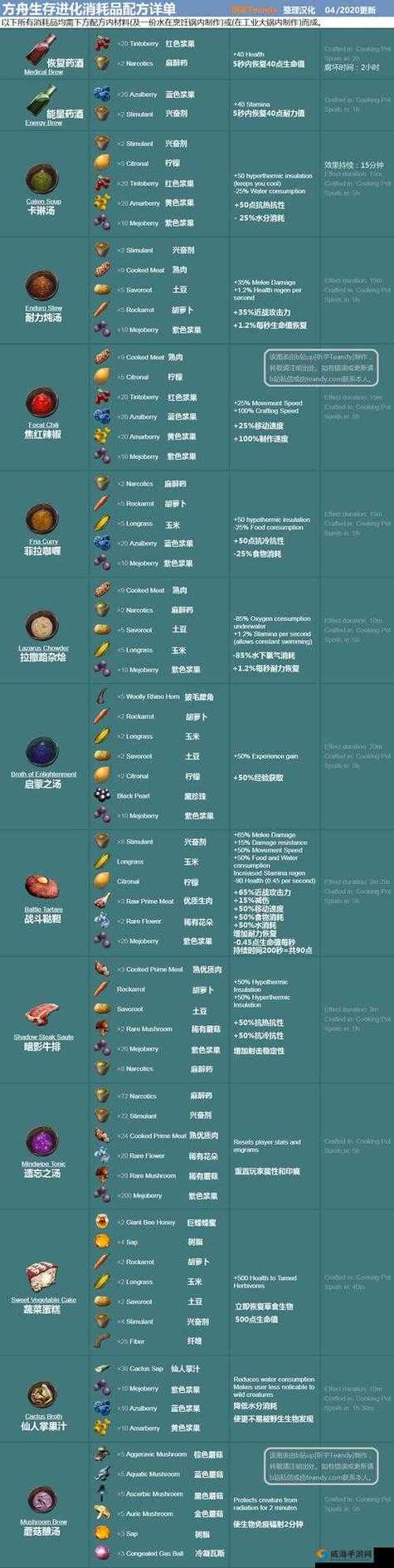 方舟所有蛋制作饲料配方