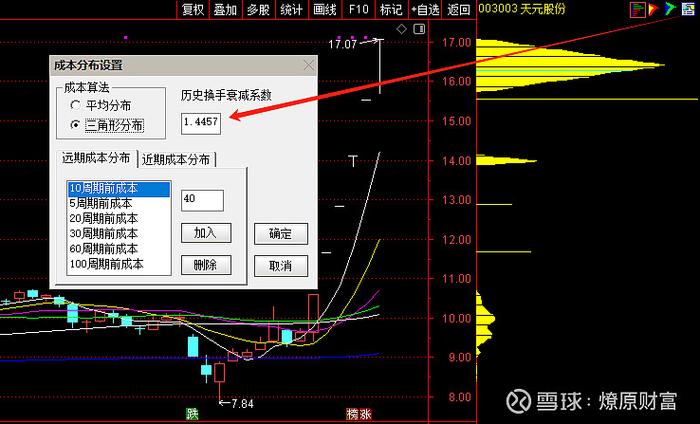 筹码峰衰减系数有必要修改吗