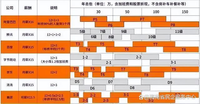 阿里巴巴小二工资多少