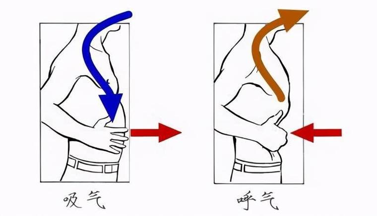 练气功正确呼吸法
