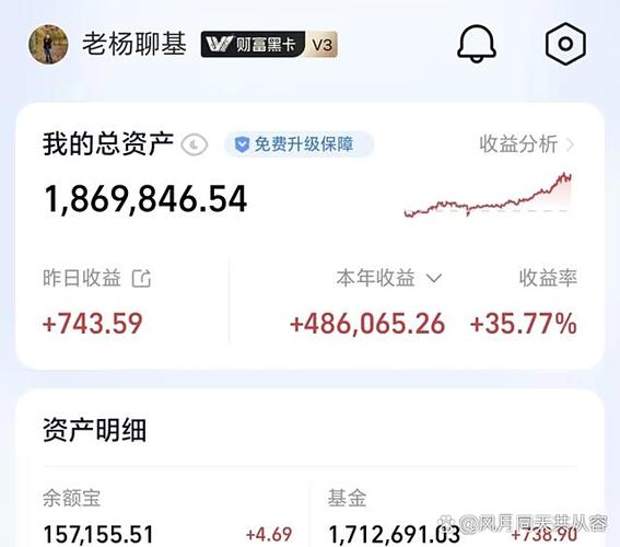 持有收益率越高越好吗