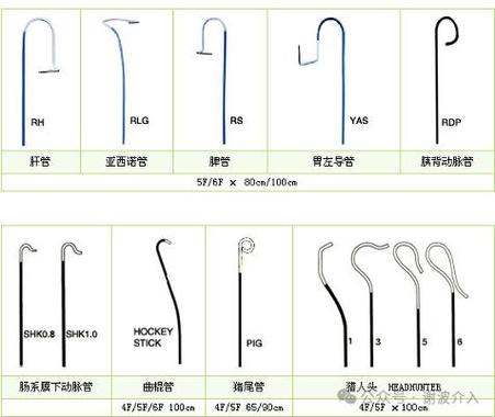 介入导管鞘介绍