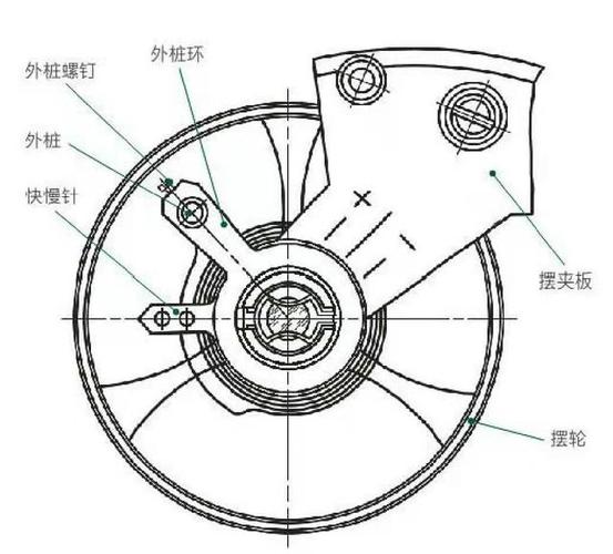 机械手表慢了怎么调整游戏截图