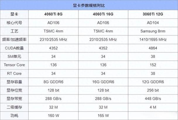 显存8g和16g的区别