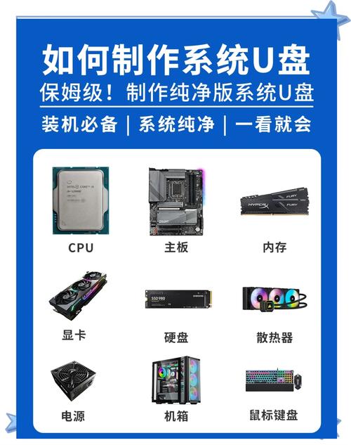win7纯净版u盘安装步骤