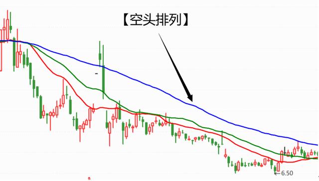 多头做多 空头做空