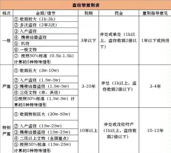 1一200元的小偷会怎样量刑