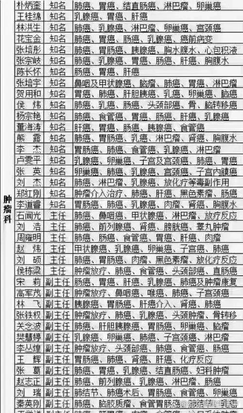 广安门老中医排名一览表
