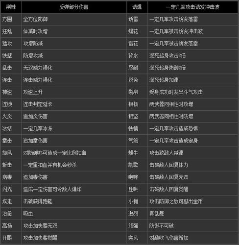 真三国无双7武器属性一览