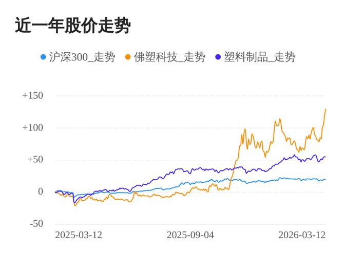 佛塑科技股票股吧缩略图